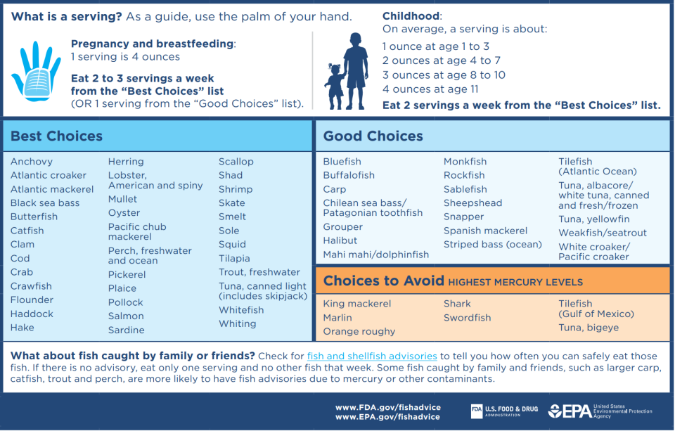 A chart of more than 60 types of fish and shellfish grouped into “best choices,” “good choices” and “choices to avoid.” The advice recommends that children eat 1 to 2 servings of fish each week from the “best choices” list, and in smaller portion sizes than adults:  1 to 3 years old should eat 1 ounce per serving 4 to 7 years old should eat 2 ounces per serving 8 to 10 years old should eat 3 ounces per serving 11 and older can eat adult-sized portions of 4 ounces per serving.