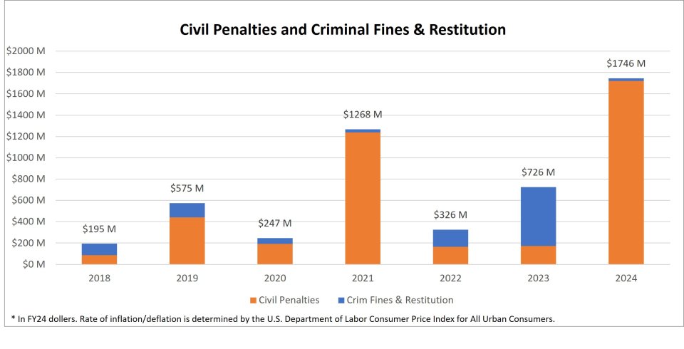 Bar chart