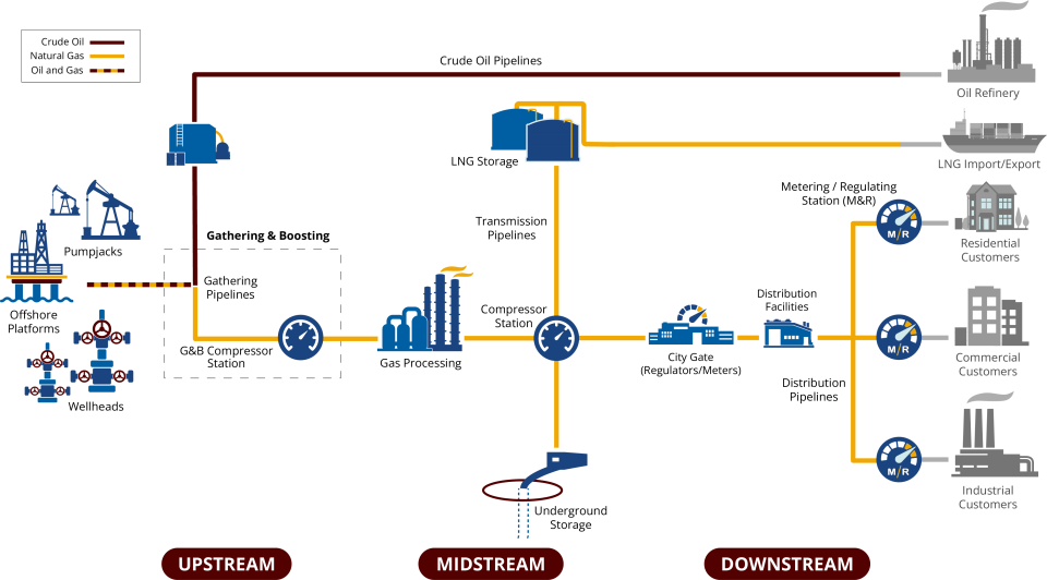 gasstar-upstream_downstream_forweb