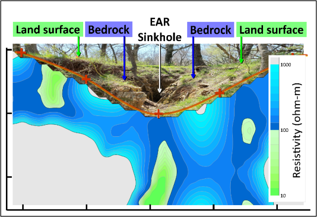 A composite image of ERI results (blue and green gradients in the lower portion) and a field photo (top). 