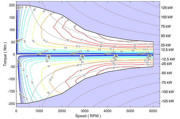 This figure illustrates a sample complete operational efficiency map for an electric motor used in an electrified vehicle.