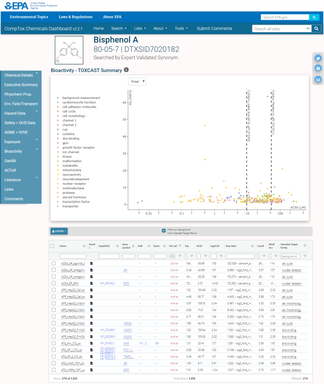 Screengrab of ToxCast Summary - Dashboard