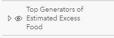 Figure 3: Visibility for Top Generators Group of Layers