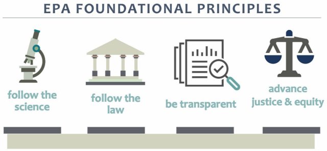 Iconic images representing the four EPA Principles 