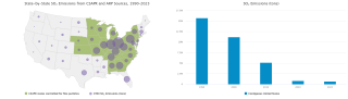 State-by-State SO₂ Emissions from CSAPR and ARP Sources