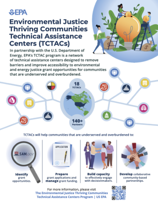 Infographic depicting images and words highlighting the TCTACs