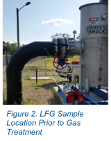 LFG Sample Location Prior to Gas Treatment